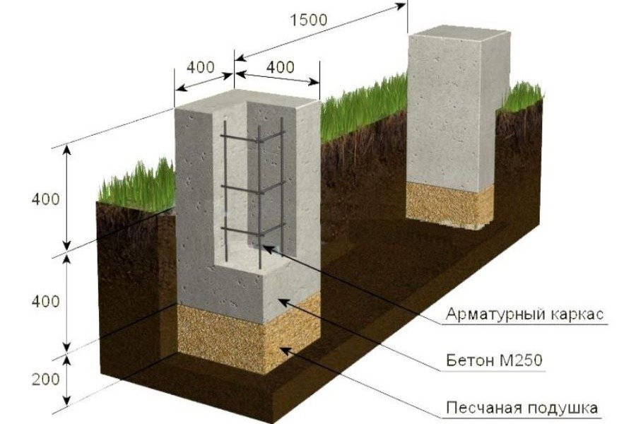Столбчатый фундамент недорого