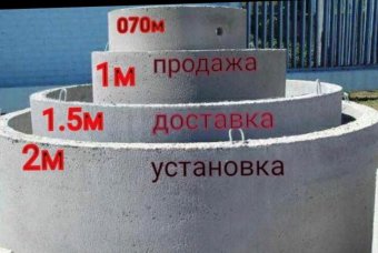 Бетонные жби Кольца