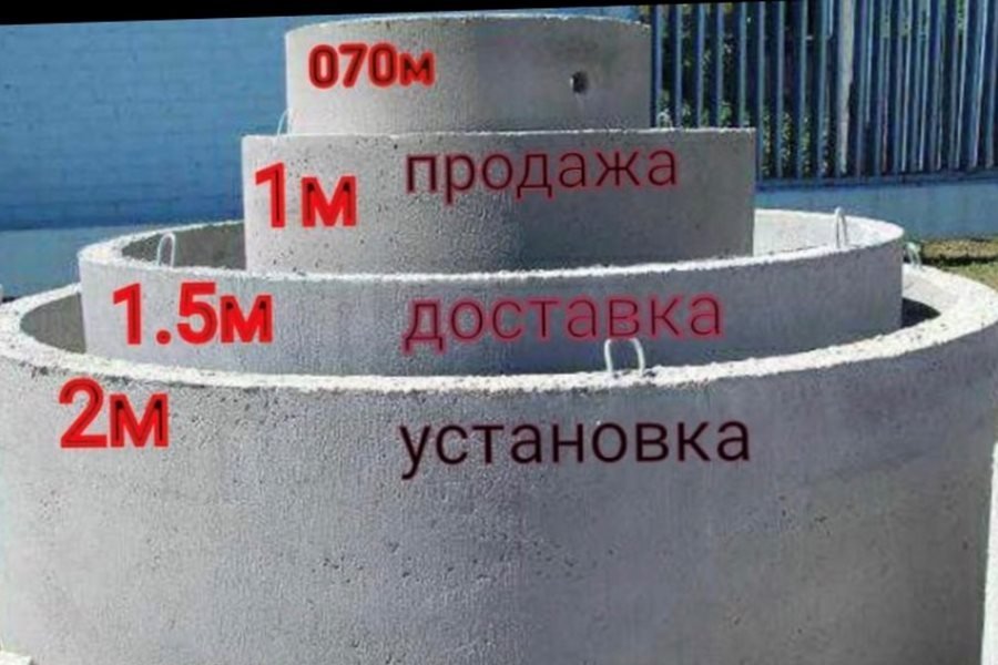 Бетонные жби Кольца