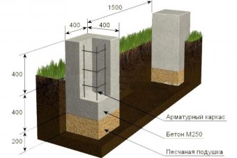 Столбчатый фундамент недорого