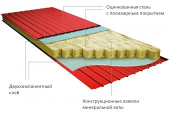 Стеновая сэндвич панель 1,2м (Минвата)