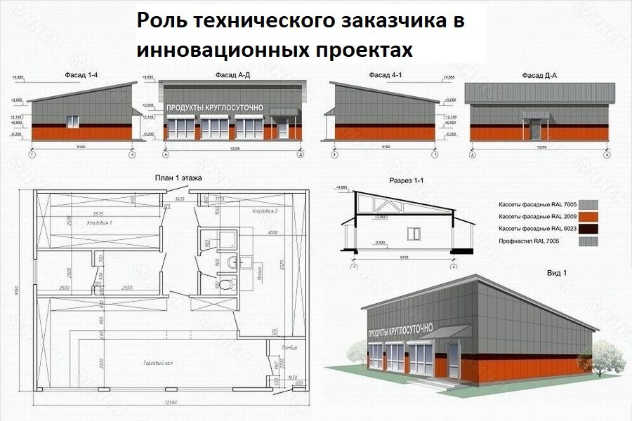 Роль технического заказчика в инновационных проектах